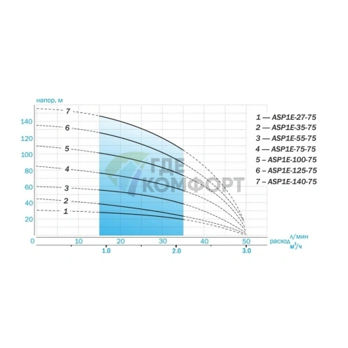 Скважинный насос Aquario ASP1E-35-75 - фото 3