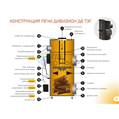 Котёл твердотопливный Stropuva Дивизион Д6 (6кВт) напольный - фото 4