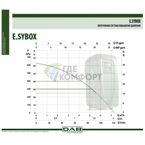 Автоматическая насосная станция DAB E.sybox (1550 Вт) (60147200) (Даб) - фото 7