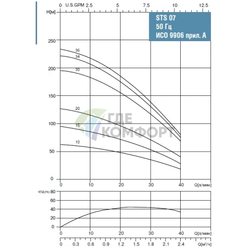 Скважинный насос Waterstry STS 0730 1х220V 1.1kW - фото 2