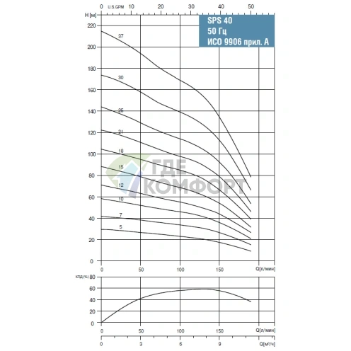 Скважинный насос Waterstry SPS 4018-3х380V-3.0kW - фото 2