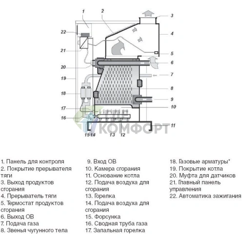 Газовый напольный одноконтурный котел с открытой камерой сгорания Protherm Гризли 100 KLO - фото 4