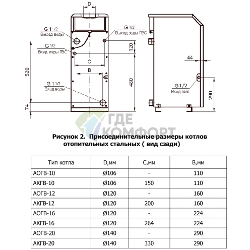 Газовый напольный котел Termotechnik АКГВ-12 Аляска двухконтурный - фото 2