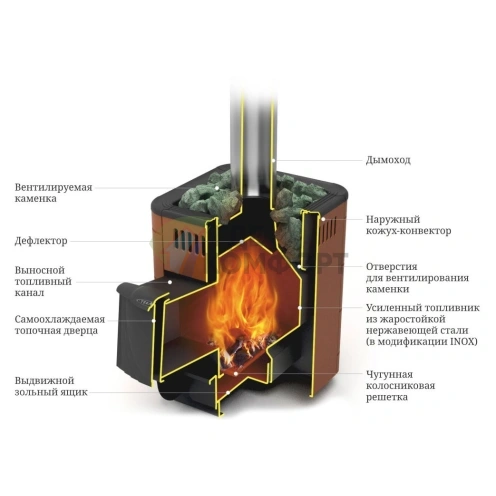 Печь Термофор Оса Carbon ДА терракота - фото 2