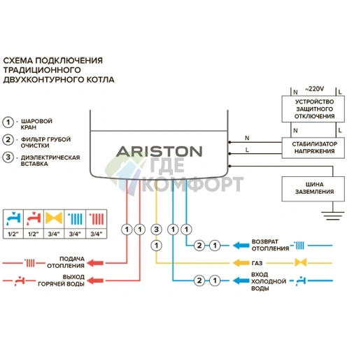 Газовый настенный котел Ariston Genus X 30 FF NG - фото 4