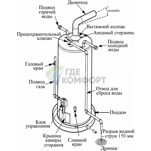 Водонагреватель накопительный газовый Mor-Flo GX61-50T40-3NV 189 литров - фото 2