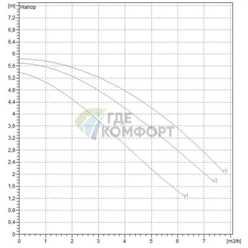 Насос циркуляционный бытовой DAB A 50/180 M (505803001) ДАБ - фото 2
