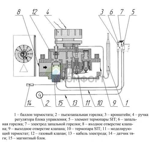 Газовый напольный котел Тайга КС-Г-16 ДS одноконтурный - фото 3
