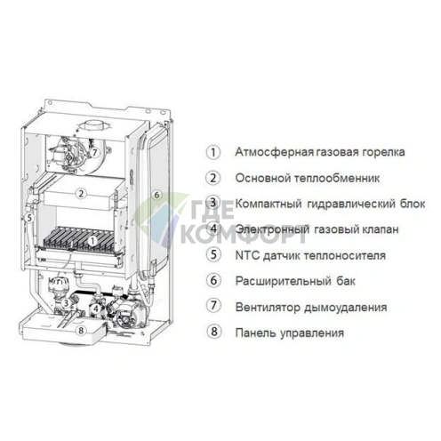 Газовый настенный двухконтурный котел Sime BRAVA ONE 30 BF - фото 3