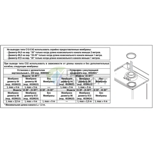 Газовый настенный двухконтурный котел Sime Murelle EV 25 BFT - фото 3