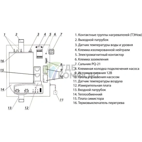 Электрический котел РусНИТ-2100М - фото 2