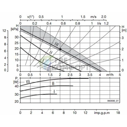 Циркуляционный насос Biral MX 12-1 - фото 4