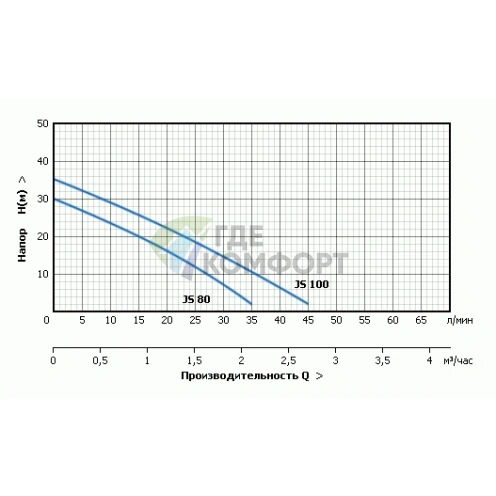 Насосная станция UNIPUMP AUTO JS 60-50-S с г/а 50 л нерж. сталь - фото 4