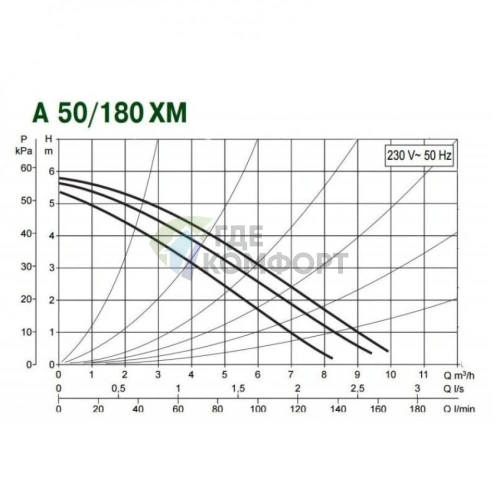 Насос циркуляционный бытовой DAB A 50/180 XM (505802041) ДАБ - фото 3