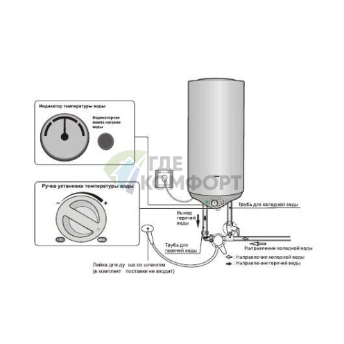 Водонагреватель накопительный электрический Haier ES30V-D1(R) - фото 3