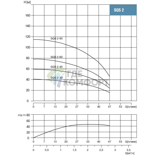 Скважинный насос Waterstry SQS 2-45-0.55kW - фото 3