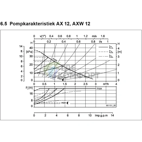 Циркуляционный насос Biral AX 12-2 - фото 5