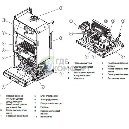 Газовый настенный двухконтурный котел Vaillant turboTEC plus VUW 242/5-5 24 кВт - фото 5