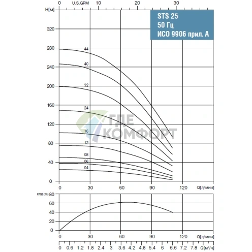 Скважинный насос Waterstry STS 2512 1х220V 1.1kW - фото 2
