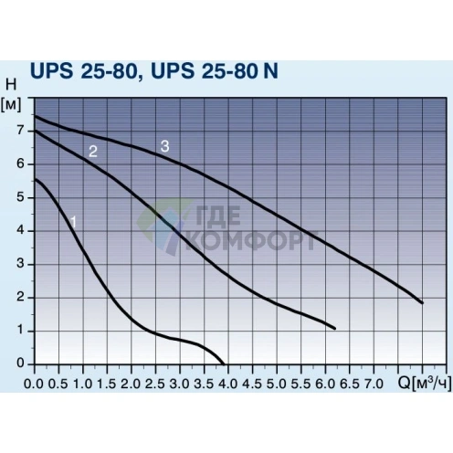 Циркуляционный насос Grundfos UPS 25-80 180 - фото 4
