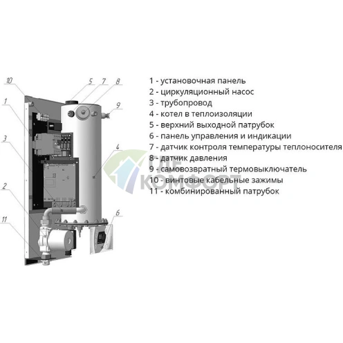 Электрический настенный одноконтурный котел Эван Warmos RX-30 - фото 3