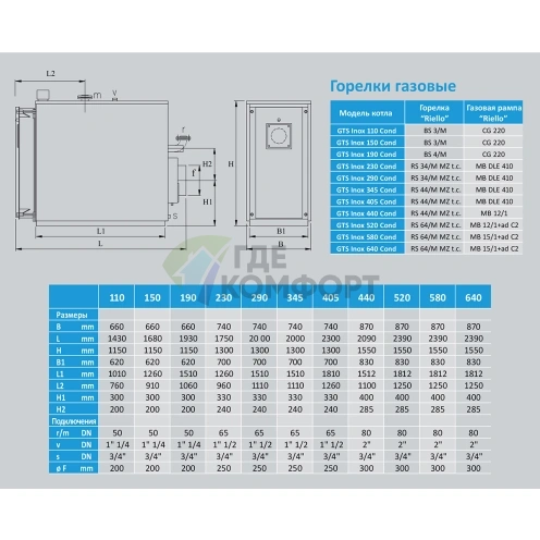 Конденсационный напольный одноконтурный котел Sime INOX 1190 COND - фото 2