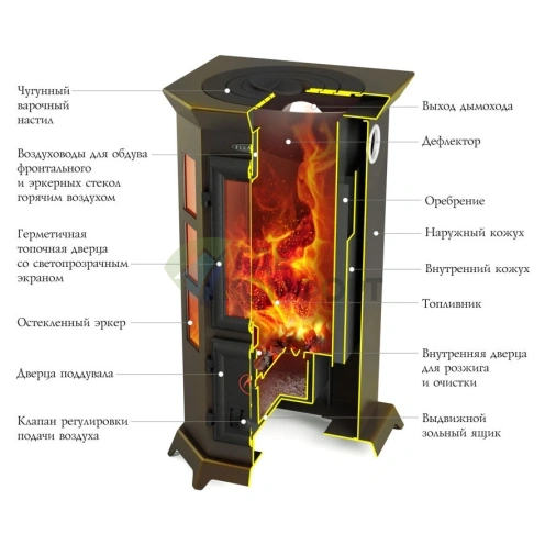 Печь отопительная Термофор Статика Секста черная бронза - фото 2