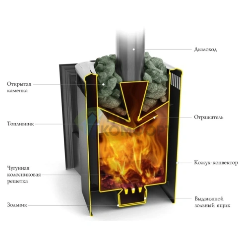 Печь Термофор Компакт 2013 Carbon Витра антрацит - фото 2