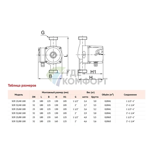 Циркуляционный насос Waterstry SCR25/40 - фото 2