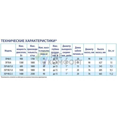 Скважинный винтовой насос Беламос SP 40/5/1.7 кабель 20 м - фото 2