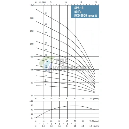 Скважинный насос Waterstry SPS 1815-3х380V-1.1kW - фото 2