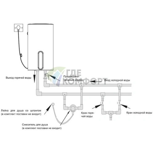 Водонагреватель накопительный электрический Haier ES100V-V1(R) - фото 2
