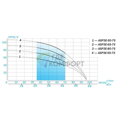 Скважинный насос Aquario ASP3E-65-75 со встроенным конденсатором (кабель 1,5 м) - фото 3