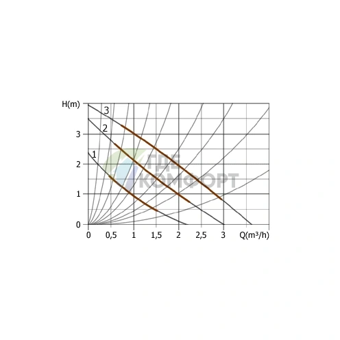 Циркуляционный насос UNIPUMP UPC 25-40 - фото 3