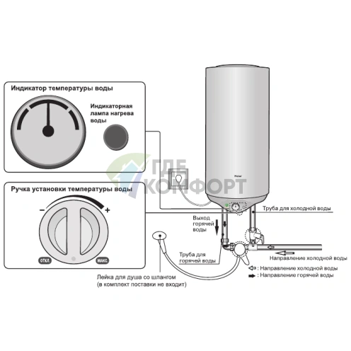 Водонагреватель накопительный электрический Haier ES50V-R1(H) - фото 3