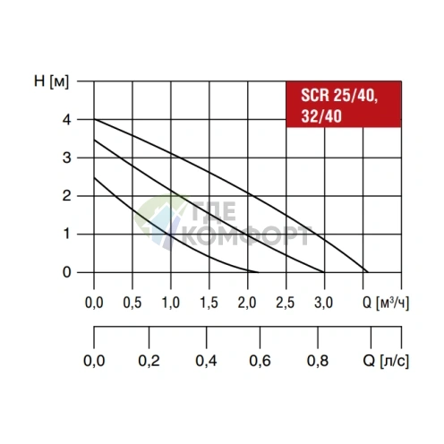 Циркуляционный насос Waterstry SCR25/40 - фото 3