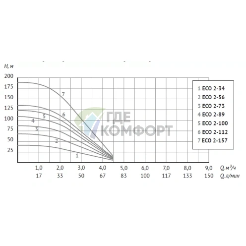 Скважинный насос Unipump ECO 2-34 - фото 3