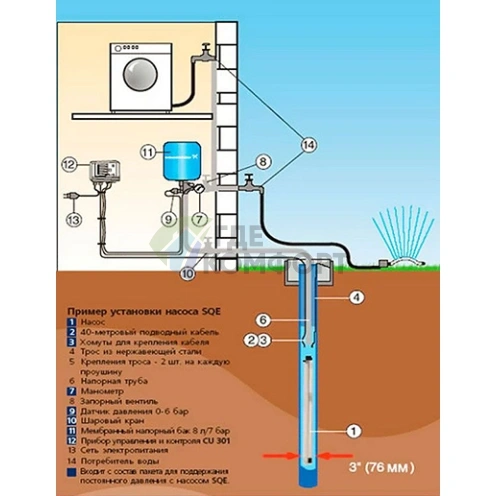 Скважинный насос Grundfos SQE 7-15 - фото 3