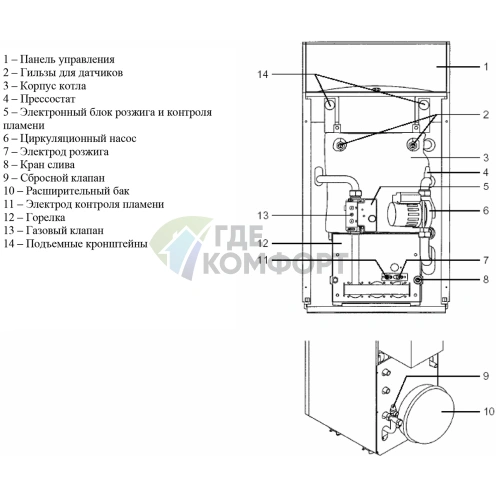 Газовый напольный одноконтурный котел Ariston Unobloc GPV 31 RI MET - фото 2