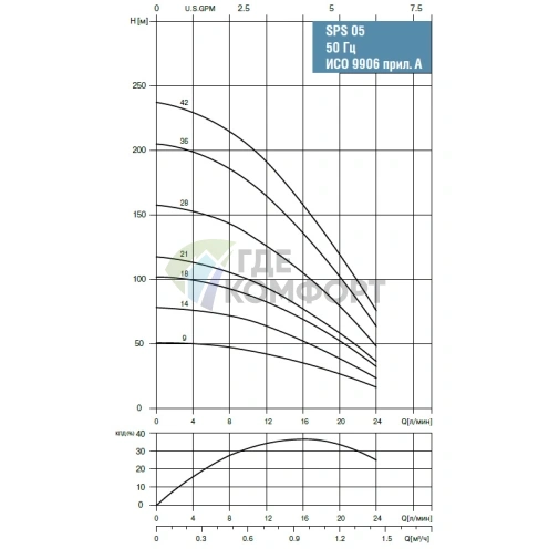Скважинный насос Waterstry SPS 0521-1х220V-0.55kW - фото 2