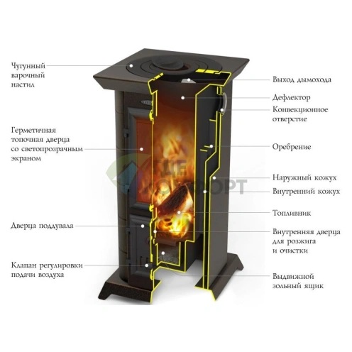 Печь отопительная Термофор Статика Тетра черная бронза - фото 2