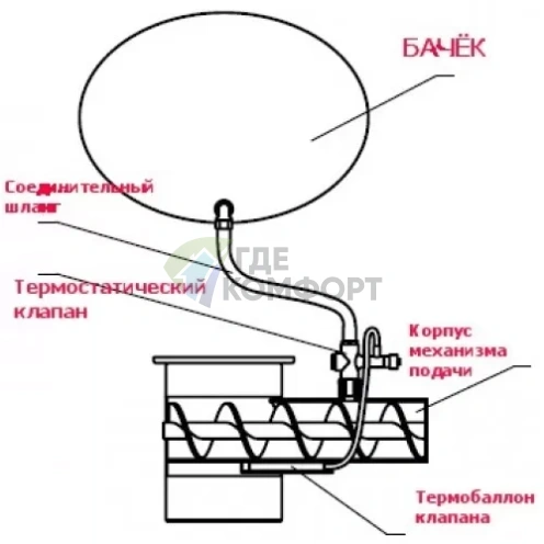 Система пожаротушения Zota Optima - фото 2