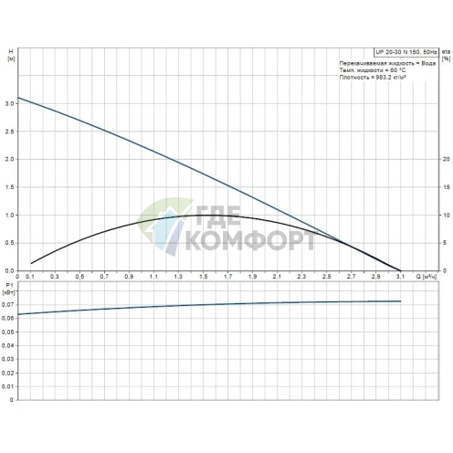 Циркуляционный насос Grundfos UP 20-30 N 150 1x230V 50Hz 9H - фото 6