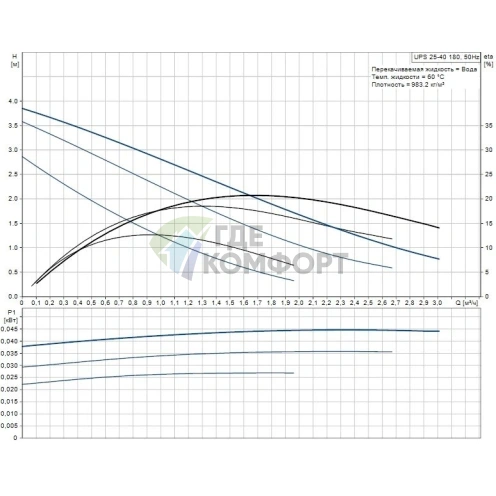 Циркуляционный насос Grundfos UPS 25-40 180 - фото 11