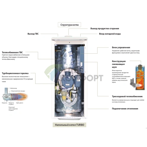 Дизельный двухконтурный напольный котел Kiturami TURBO-30R - фото 2