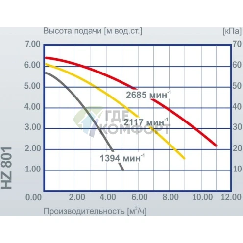 Циркуляционный насос Vortex HZ 801-DN 25 - фото 4