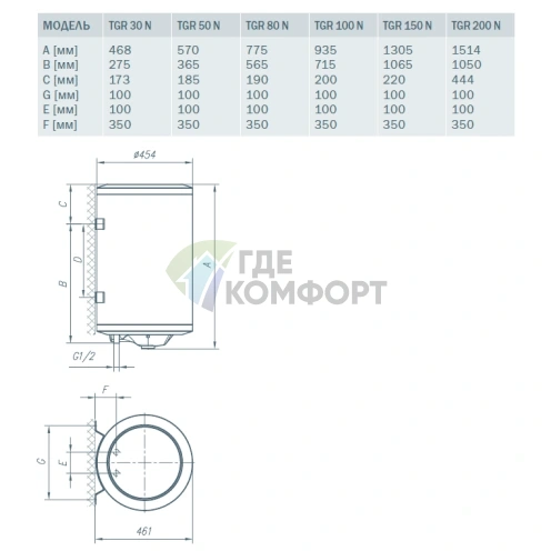 Водонагреватель накопительный электрический Gorenje TGU 100 NG B6 - фото 2