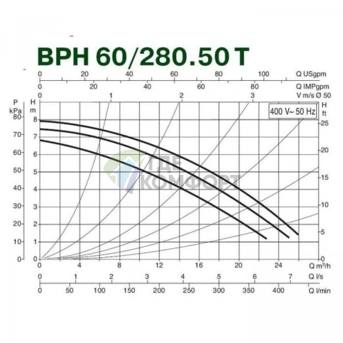 Насос циркуляционный промышленный DAB BPH 60/280.50 T (505924622) ДАБ - фото 3