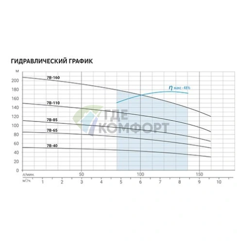 Скважинный насос Aquario ASP(T)7B-85-100BE - фото 3